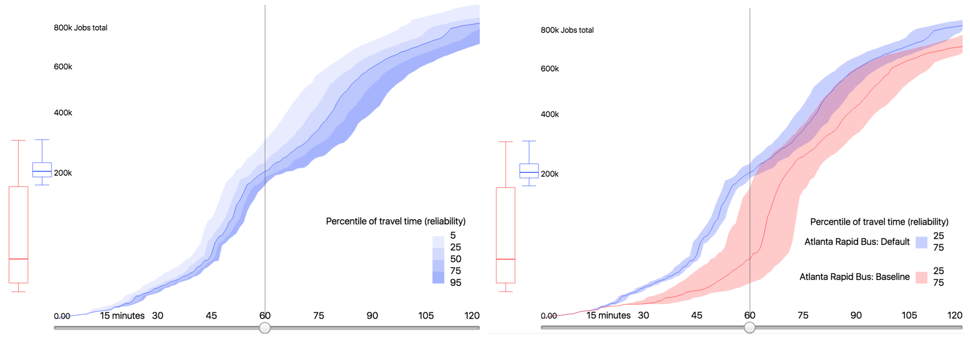 Cumulative Opportunities Comparison